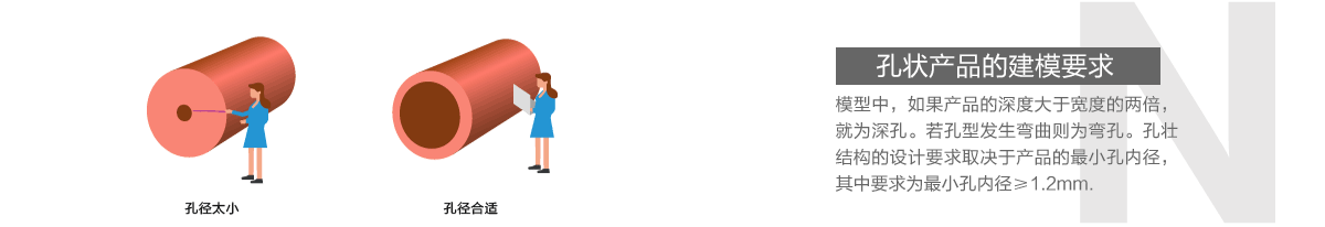 孔狀產品的建模要求