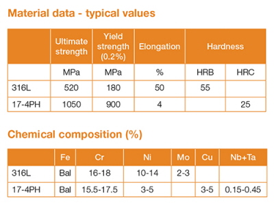 金屬3D打印材料17-4PH不銹鋼粉末
金屬3D打印,3D打印材料,3D打印服務,金屬3D打印機,上海3D打印,杭州3D打印,深圳3D打印,重慶3D打印,哈爾濱3D打印