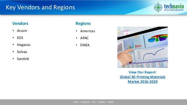 細數全球排名前五位的3D打印材料供應商大佬們_3d打印服務公司