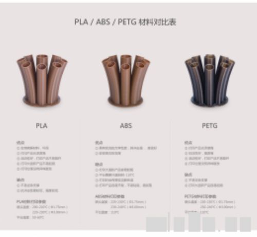 機器設備能夠打印的材料 3d打印機(如何)選購指南 參考這些需要注意的重要參數(shù)就有OK了