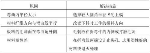 鈑金折彎常見問題5